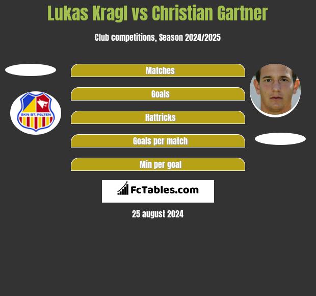 Lukas Kragl vs Christian Gartner h2h player stats