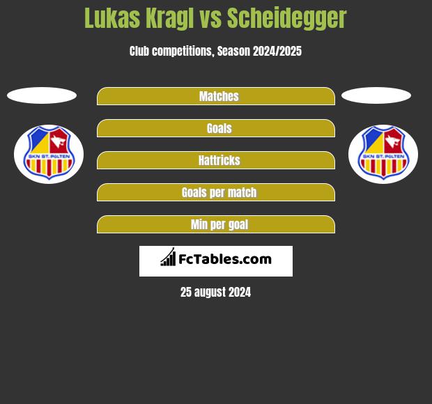 Lukas Kragl vs Scheidegger h2h player stats