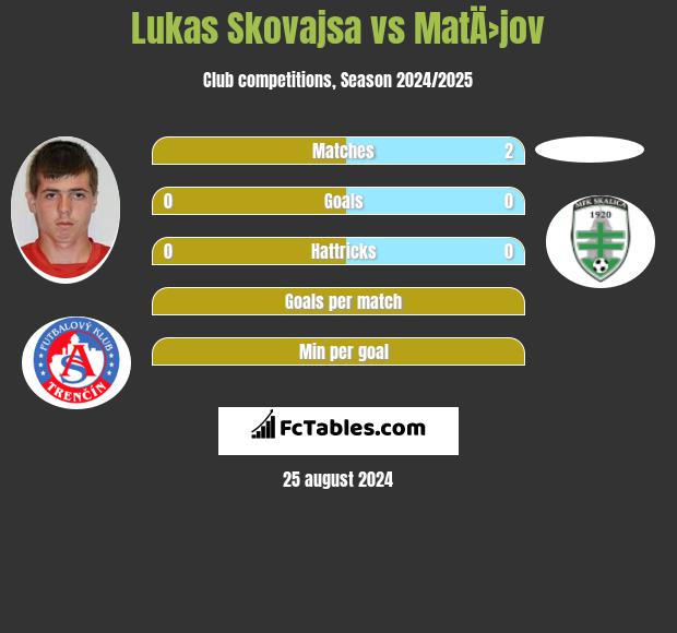 Lukas Skovajsa vs MatÄ›jov h2h player stats