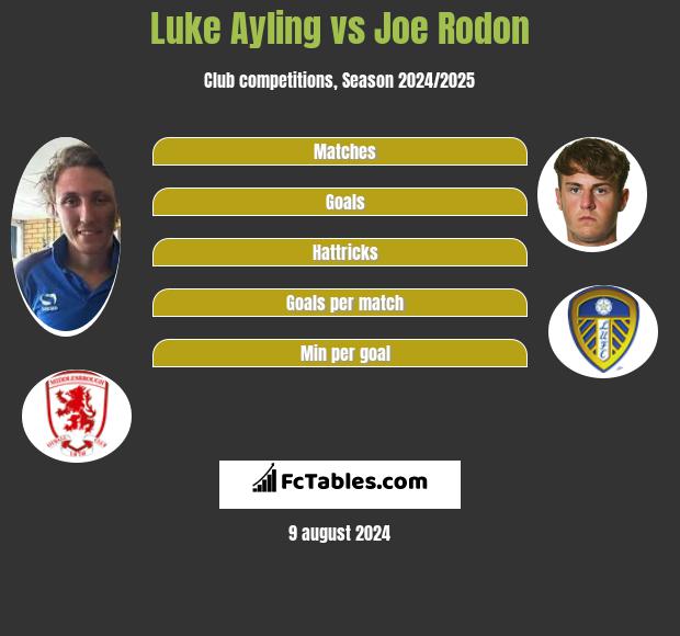 Luke Ayling vs Joe Rodon h2h player stats