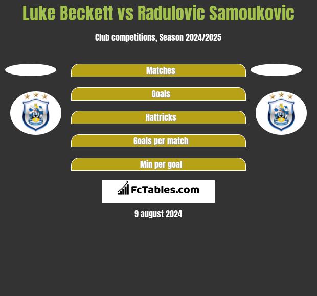 Luke Beckett vs Radulovic Samoukovic h2h player stats