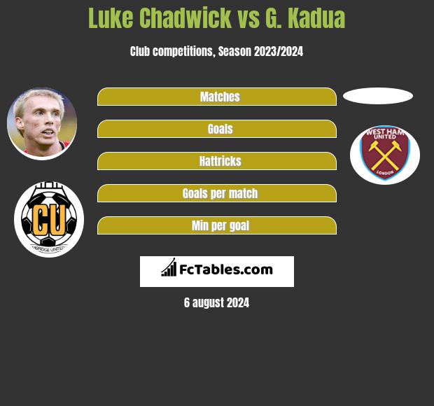 Luke Chadwick vs G. Kadua h2h player stats