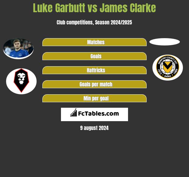 Luke Garbutt vs James Clarke h2h player stats