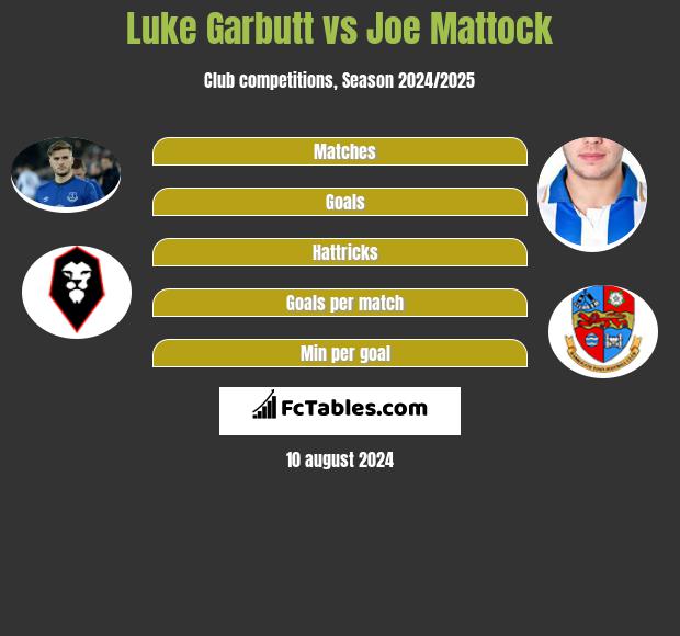 Luke Garbutt vs Joe Mattock h2h player stats