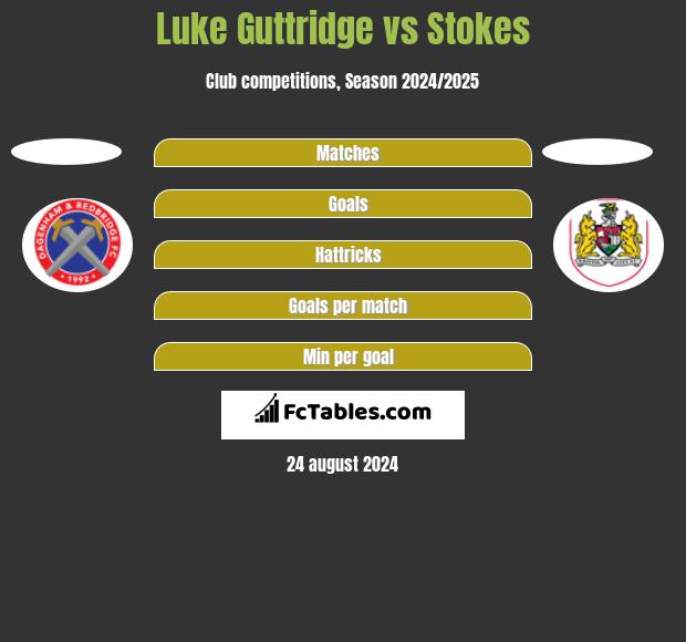 Luke Guttridge vs Stokes h2h player stats