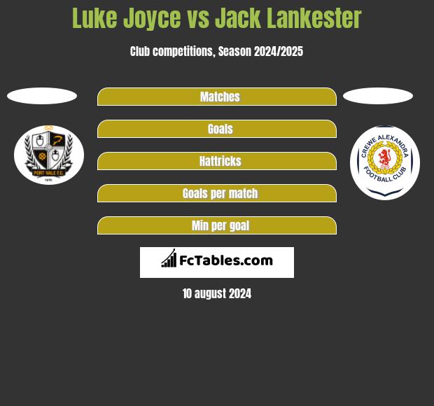 Luke Joyce vs Jack Lankester h2h player stats