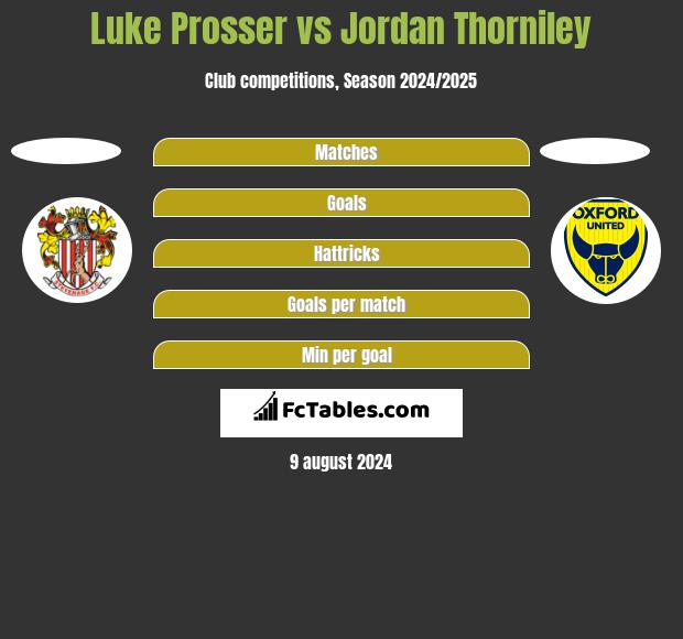 Luke Prosser vs Jordan Thorniley h2h player stats