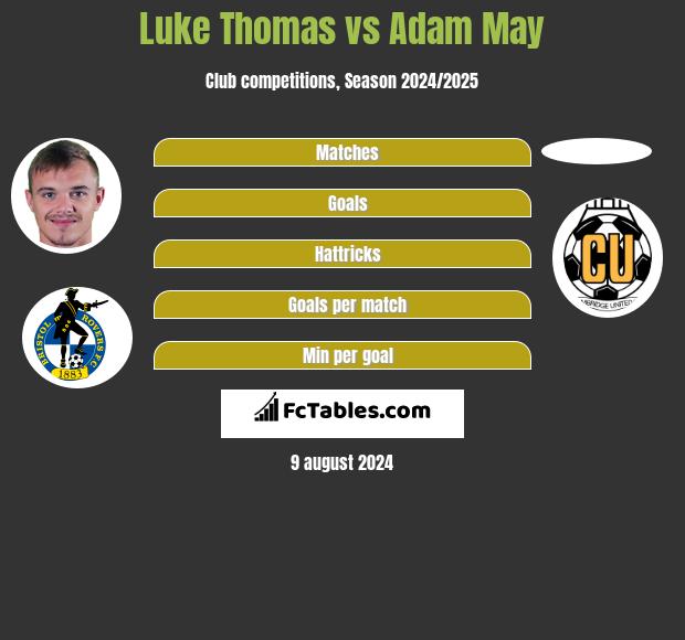 Luke Thomas vs Adam May h2h player stats