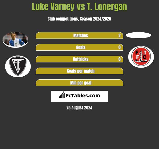 Luke Varney vs T. Lonergan h2h player stats