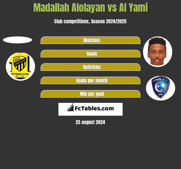 Madallah Alolayan vs Al Yami h2h player stats