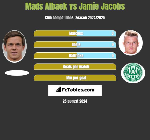 Mads Albaek vs Jamie Jacobs h2h player stats