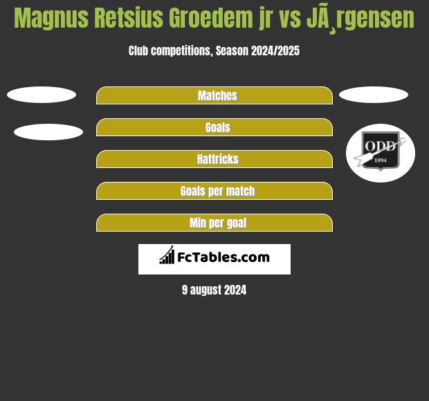 Magnus Retsius Groedem jr vs JÃ¸rgensen h2h player stats