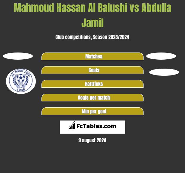 Mahmoud Hassan Al Balushi vs Abdulla Jamil h2h player stats