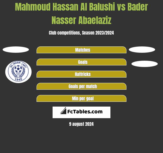 Mahmoud Hassan Al Balushi vs Bader Nasser Abaelaziz h2h player stats