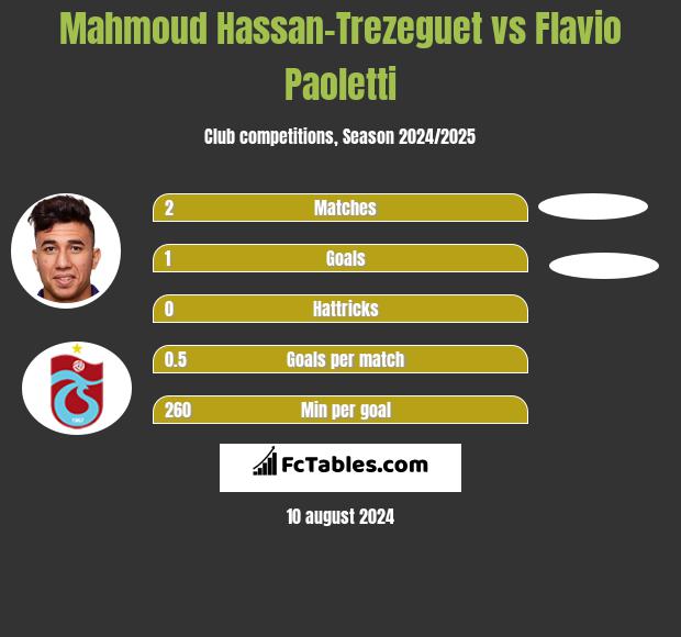 Mahmoud Hassan-Trezeguet vs Flavio Paoletti h2h player stats