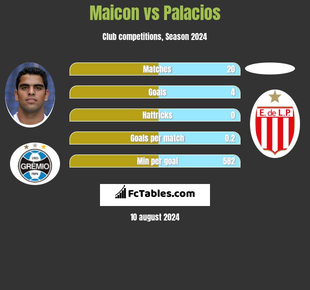 Maicon vs Palacios h2h player stats