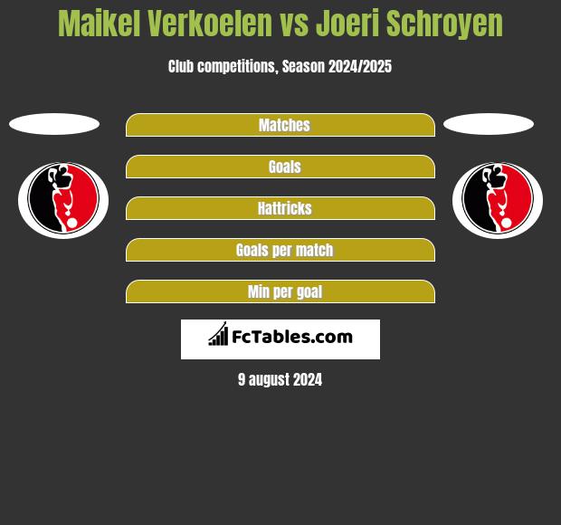 Maikel Verkoelen vs Joeri Schroyen h2h player stats