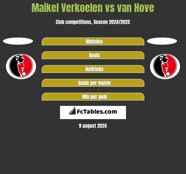 Maikel Verkoelen vs van Hove h2h player stats