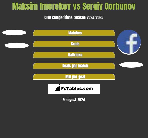 Maksim Imerekov vs Sergiy Gorbunov h2h player stats