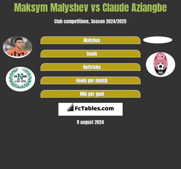 Maksym Małyszew vs Claude Aziangbe h2h player stats