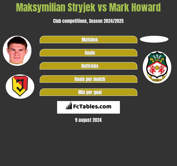 Maksymilian Stryjek vs Mark Howard h2h player stats