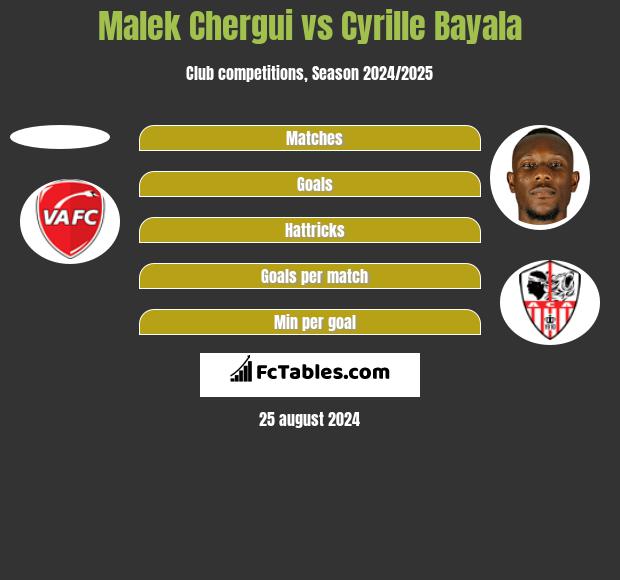 Malek Chergui vs Cyrille Bayala h2h player stats