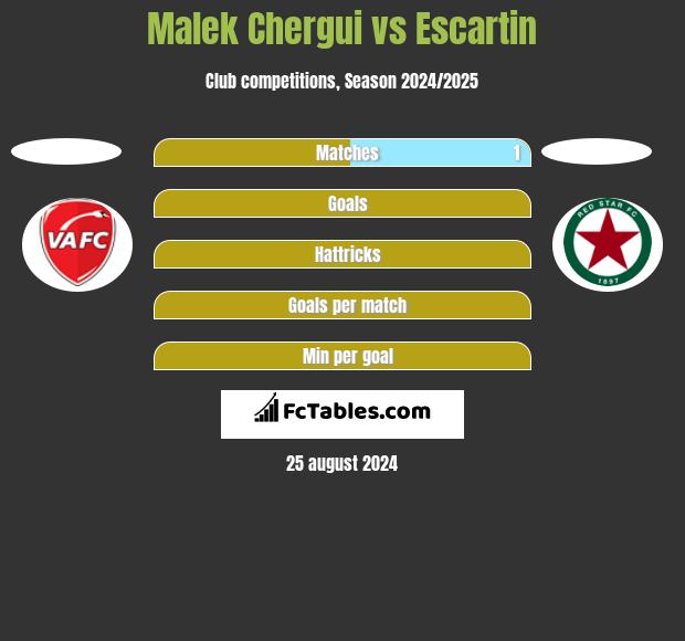 Malek Chergui vs Escartin h2h player stats