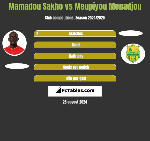 Mamadou Sakho vs Meupiyou Menadjou h2h player stats