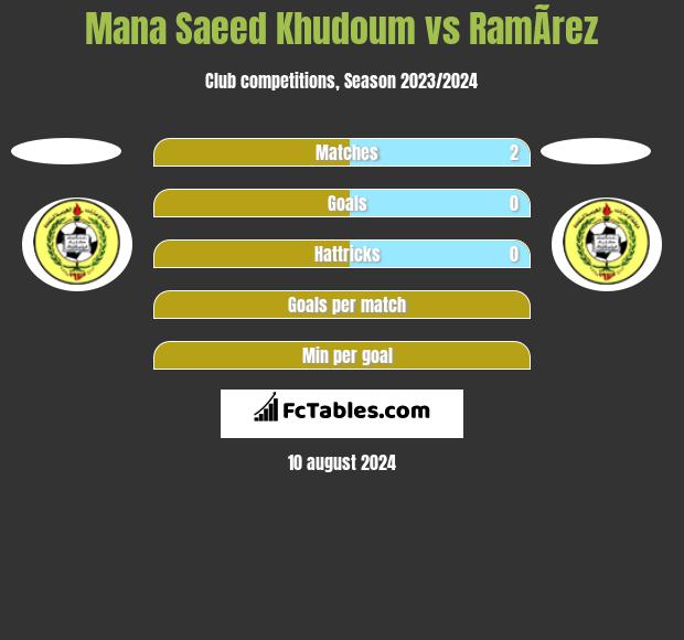 Mana Saeed Khudoum vs RamÃ­rez h2h player stats