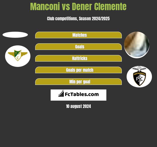 Manconi vs Dener Clemente h2h player stats