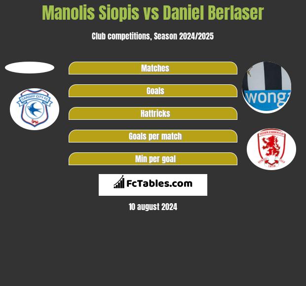 Manolis Siopis vs Daniel Berlaser h2h player stats