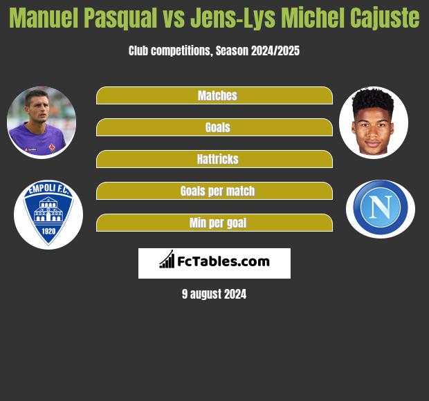 Manuel Pasqual vs Jens-Lys Michel Cajuste h2h player stats