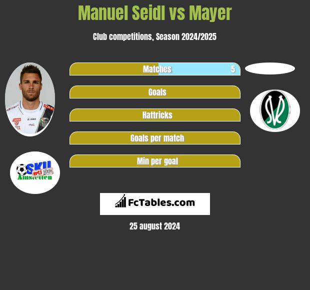 Manuel Seidl vs Mayer h2h player stats