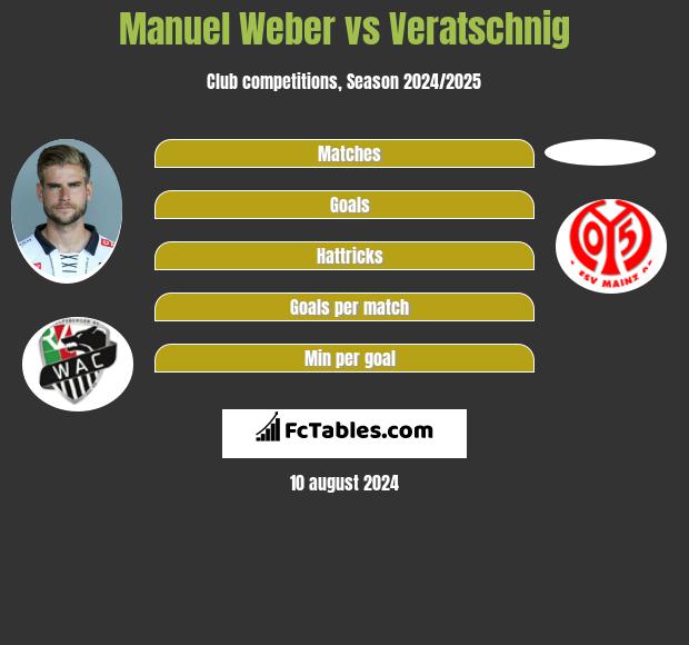 Manuel Weber vs Veratschnig h2h player stats