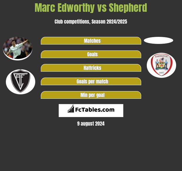 Marc Edworthy vs Shepherd h2h player stats