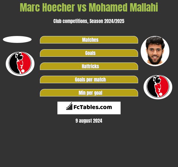 Marc Hoecher vs Mohamed Mallahi h2h player stats