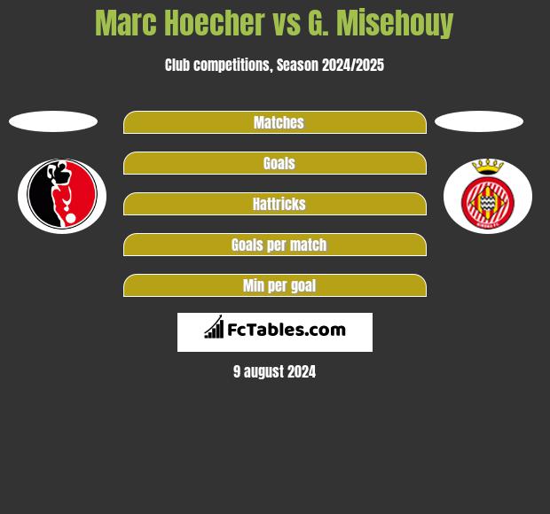 Marc Hoecher vs G. Misehouy h2h player stats