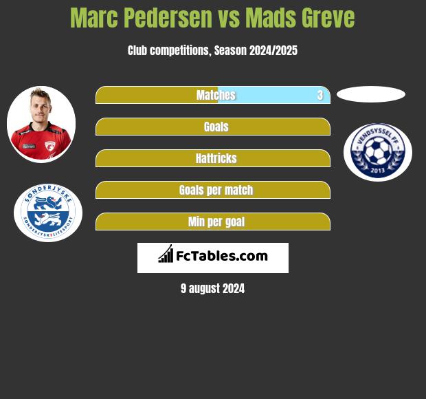 Marc Pedersen vs Mads Greve h2h player stats