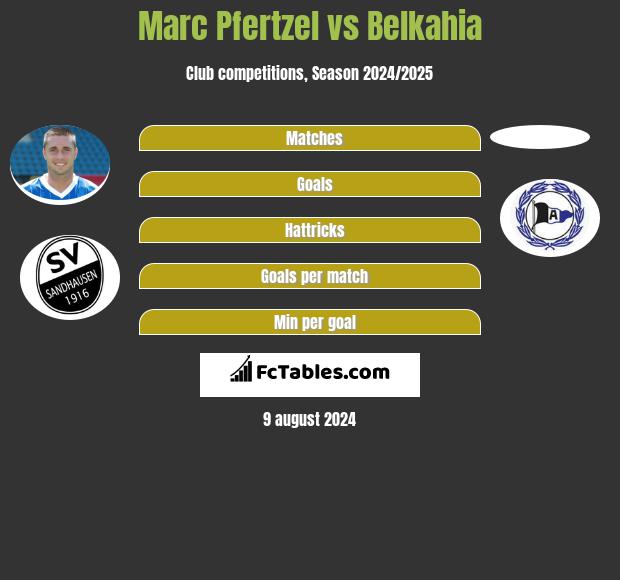 Marc Pfertzel vs Belkahia h2h player stats