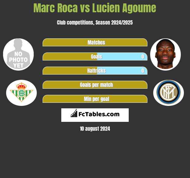 Marc Roca vs Lucien Agoume h2h player stats