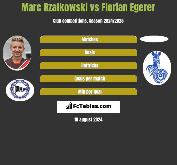 Marc Rzatkowski vs Florian Egerer h2h player stats