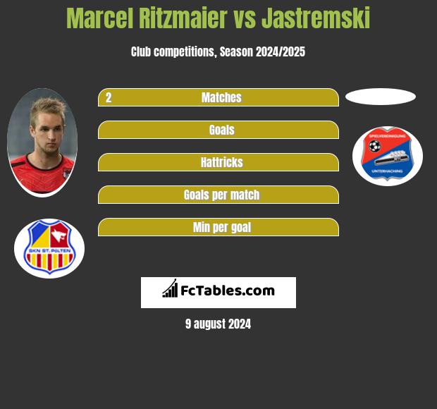 Marcel Ritzmaier vs Jastremski h2h player stats