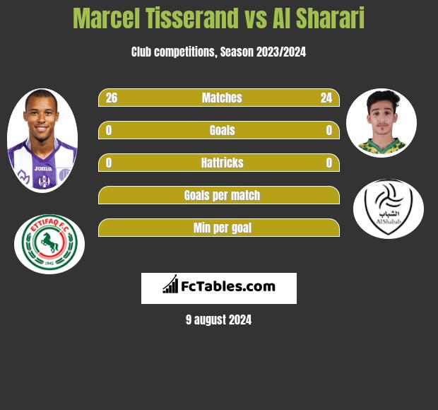 Marcel Tisserand vs Al Sharari h2h player stats