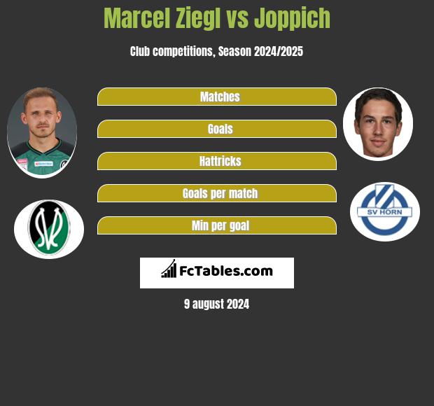 Marcel Ziegl vs Joppich h2h player stats