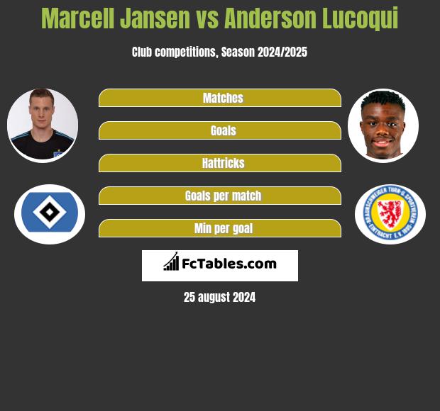 Marcell Jansen vs Anderson Lucoqui h2h player stats