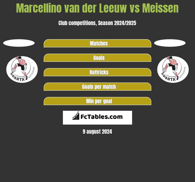 Marcellino van der Leeuw vs Meissen h2h player stats