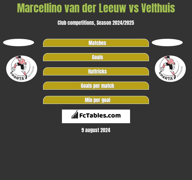 Marcellino van der Leeuw vs Velthuis h2h player stats