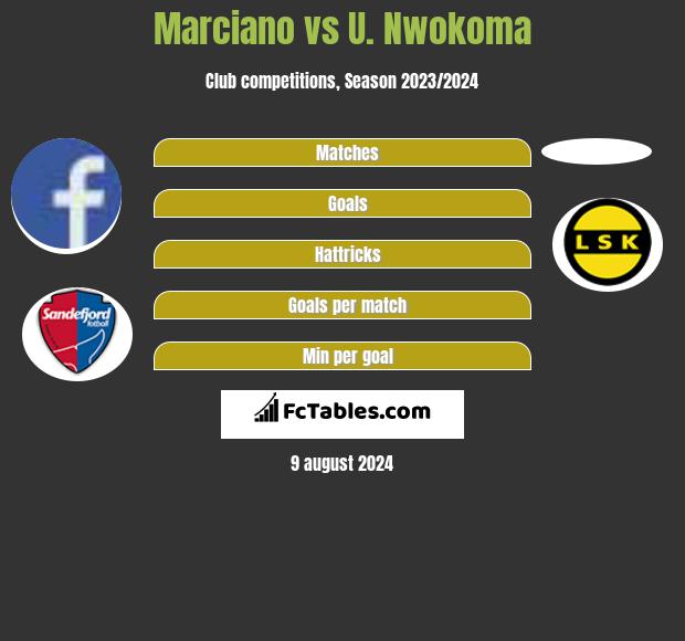 Marciano vs U. Nwokoma h2h player stats