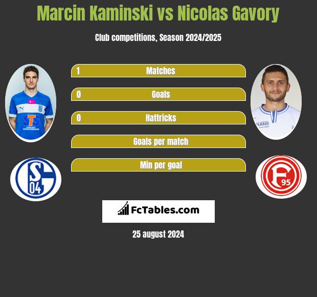 Marcin Kaminski vs Nicolas Gavory h2h player stats