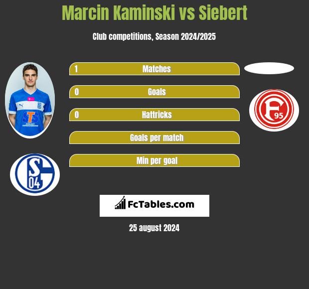 Marcin Kaminski vs Siebert h2h player stats